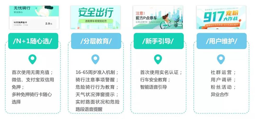 高效出行工具怎么使用-出行最佳方案软件-第5张图片 高效出行工具怎么使用-出行最佳方案软件-第5张图片