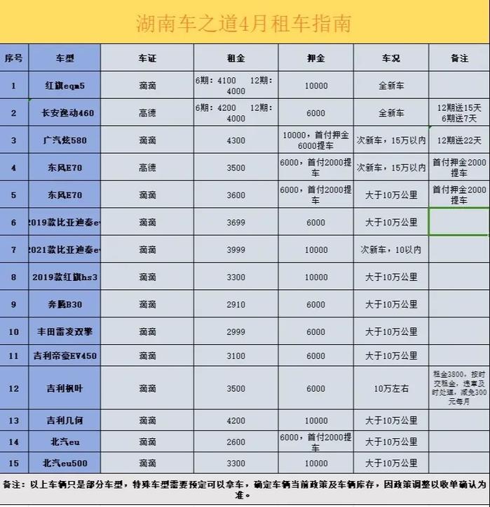 风韵出行在长沙可以跑吗-风韵出行好跑吗-第4张图片